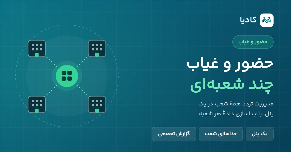 تصویرسازی نرم‌افزار حضور و غیاب چند شعبه‌ای: چهار شعبه متصل به یک پنل مرکزی